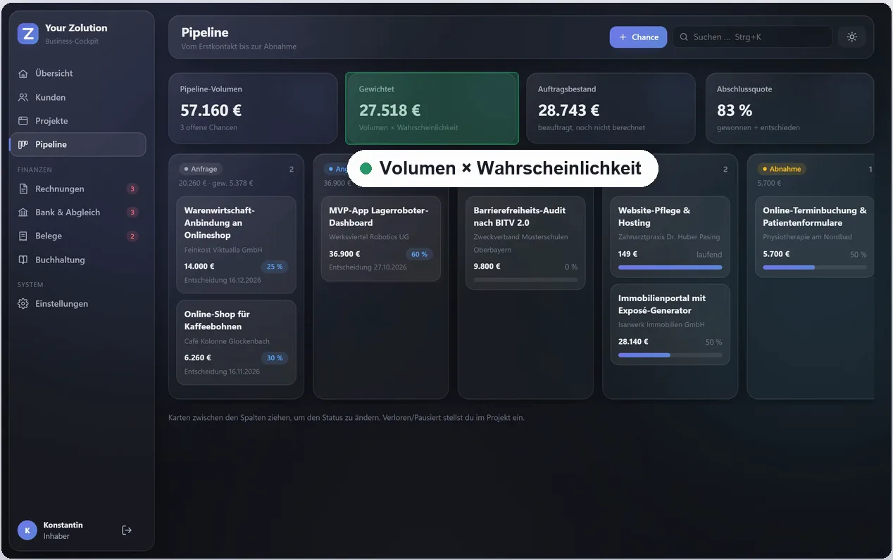 Pipeline als Kanban, Volumen gewichtet